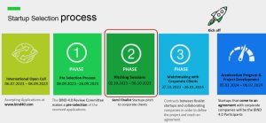 Startup Selection Process 8th Edition